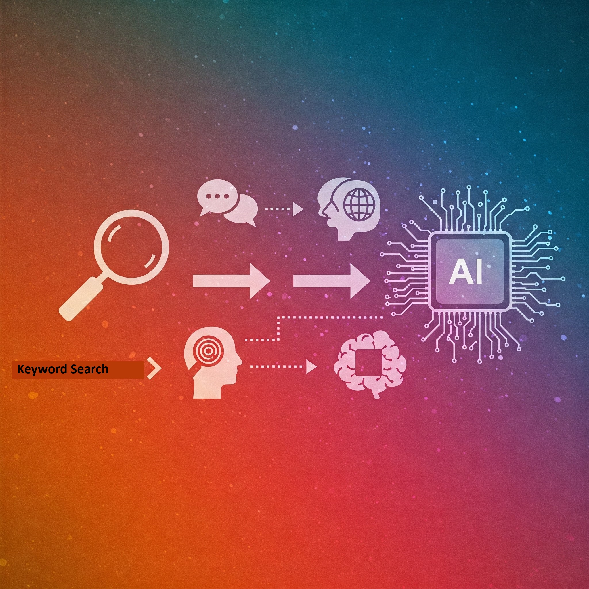 A futuristic illustration depicting the evolution of search from keyword-based to AI-powered, with icons representing each stage.